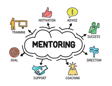 Mentorship